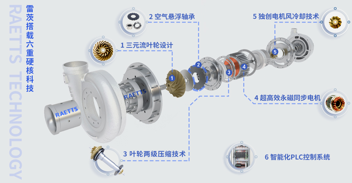 空氣懸浮鼓風機.jpg